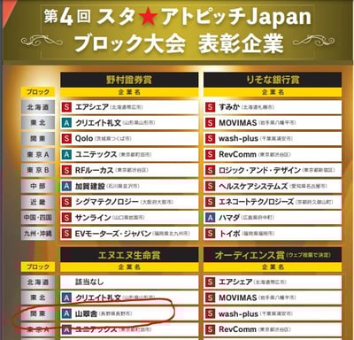 スタアトピッチ