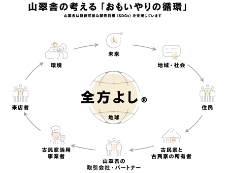 全方よし_02_背景透過_1000px