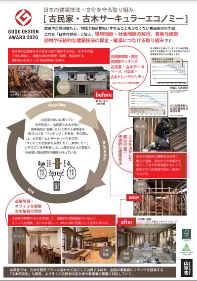 古民家・古木サーキュラーエコノミー